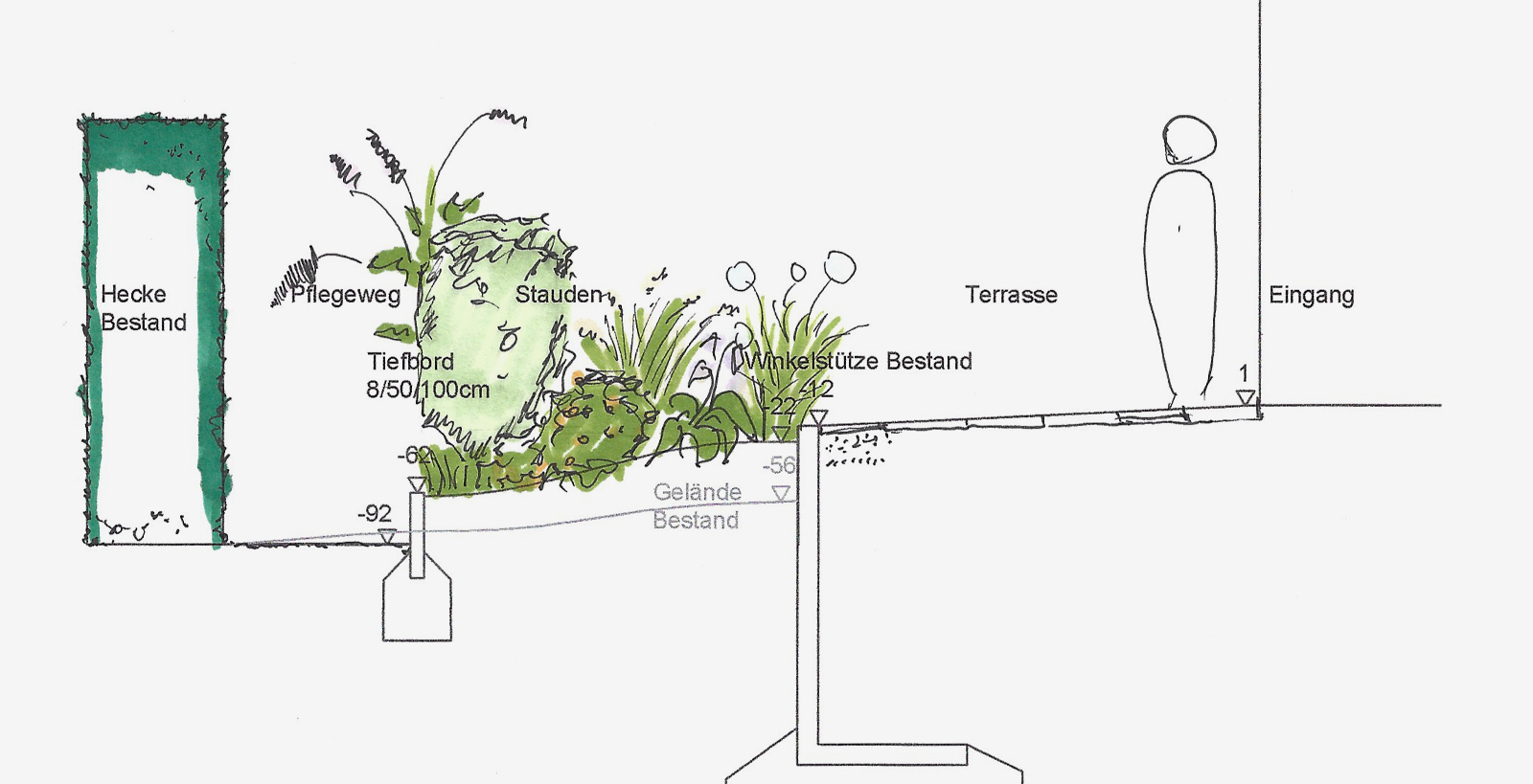 Detaillierte Höhendarstellung des Gartens im Plan