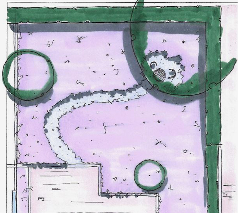 Gartenplanung